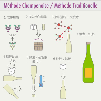 起泡葡萄酒基酒澄清稳定（高澄清度要求）工艺