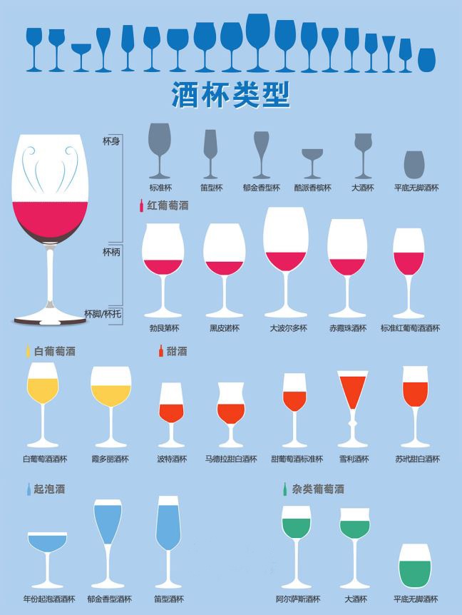 葡萄酒价格带竞争：不同价格区间的营销侧重点​