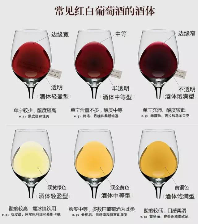 加强葡萄酒糖分（干型 / 甜型）调整工艺