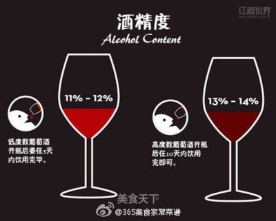 酒精度与酒体（酒精度高酒体厚重）关联常识