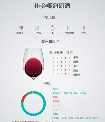 葡萄酒风味物质快速检测（电子鼻 / 电子舌）应用工艺