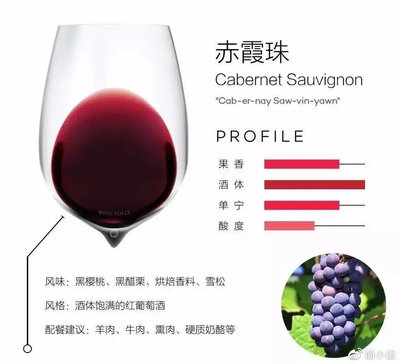 不同葡萄品种葡萄酒的醒酒需求（赤霞珠需醒 / 黑皮诺少醒）常识