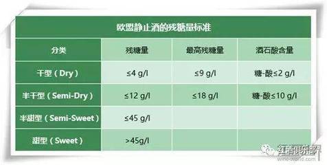 甜型葡萄酒残糖标准（≥45g/L）常识