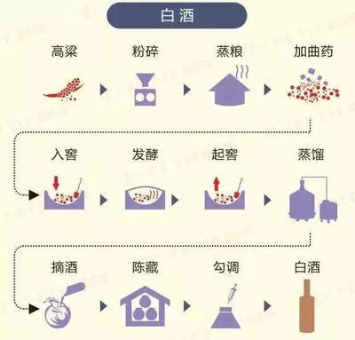发酵温度过低（发酵缓慢 / 香气不足）工艺处理
