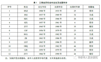 垂直品鉴（同一品牌不同年份）的学习方法常识