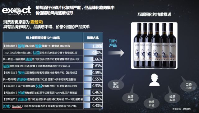 葡萄酒工艺数据采集与分析（工业互联网）应用工艺