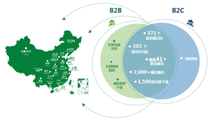 葡萄酒运输温度（全程冷链 / 温度记录）控制工艺